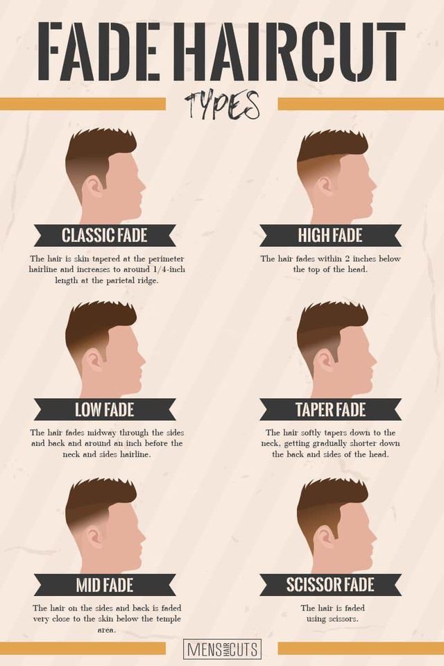 Clean skin fade work by Dimitri Popazoglo at Victory Barbershop in Boca Raton